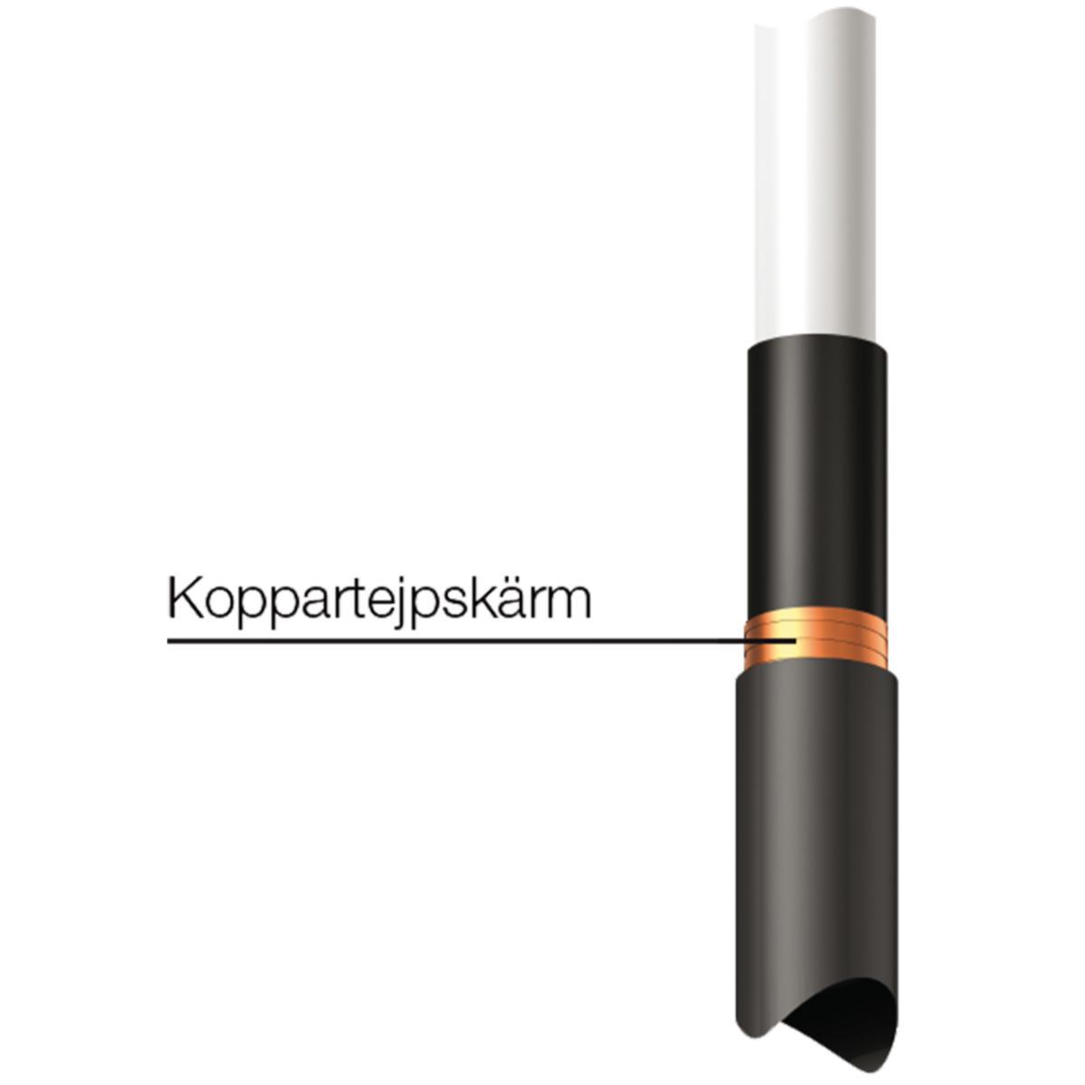 Jordningssats JXT - JORDNINGSSATS JXT 3 JXT 3
