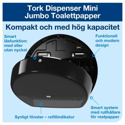 Tork