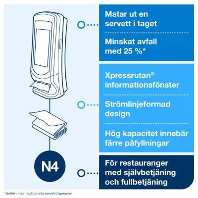 SERVETTHÅLLARE N4 STÅENDE SVAR PLAST TORK XPRESSNAP