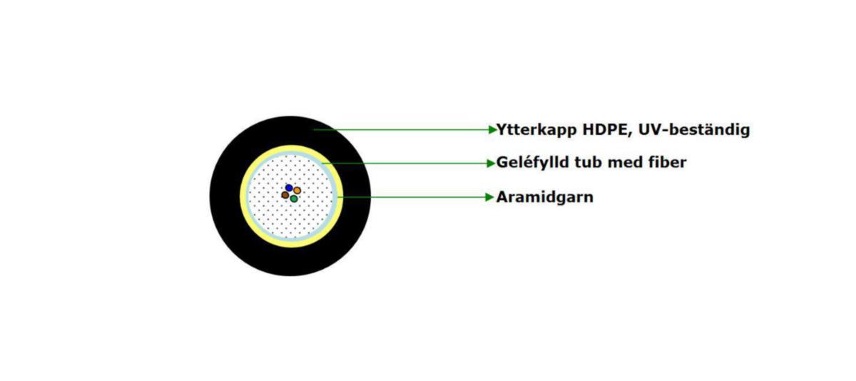 Mikrokabel G657A1 HDPE 2-12F SM UT EIA/TIA-598A, Melbye - 4F SM G657A1 HDPE CLT T6000