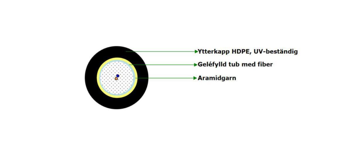 Mikrokabel G657A1 HDPE 2-12F SM UT EIA/TIA-598A, Melbye - 2F SM G657A1 HDPE CLT T6000