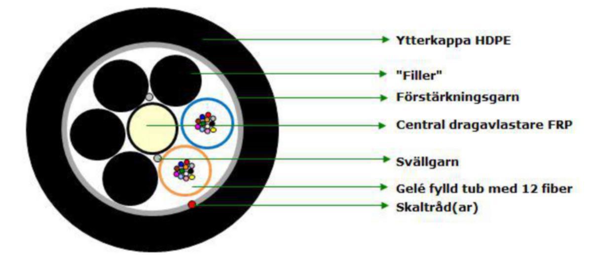 Minikabel 12-432F G657A1 EIA/TIA HDPE, Melbye - 24F SM G657A1 HDPE MLT T4000 GRHLDV 24XG657A1 250ΜM