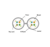 Datakabel 2xC7 S/FTP vit LSZH B2ca
