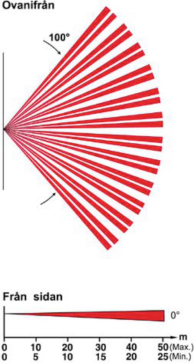 Lins 17 Lagerlinsen till närvarudetektorer, Extronic - LINS LAGERGÅNG NR17