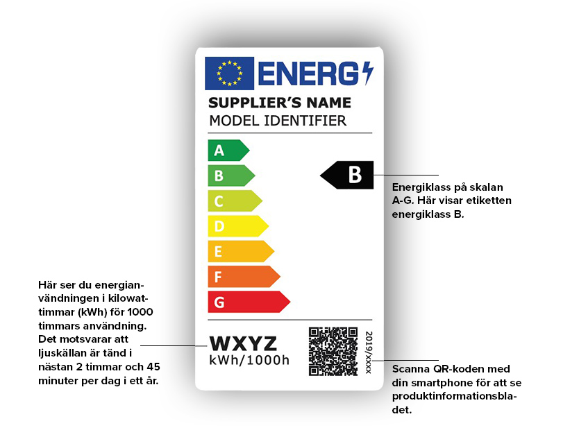 EU-energi-etikett-ahlsell-834x630.jpg